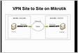 Mikrotik IPsec Site to Site VPN A Comprehensive Compendium